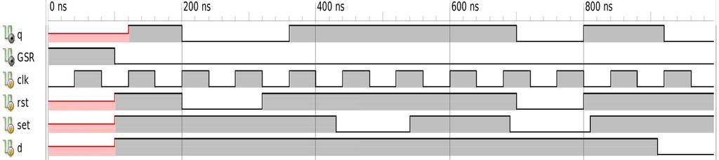 module assigntry( input clk, rst, set, d, output reg q); always @(posedge clk) q <= d; always @* if(~rst) assign q =