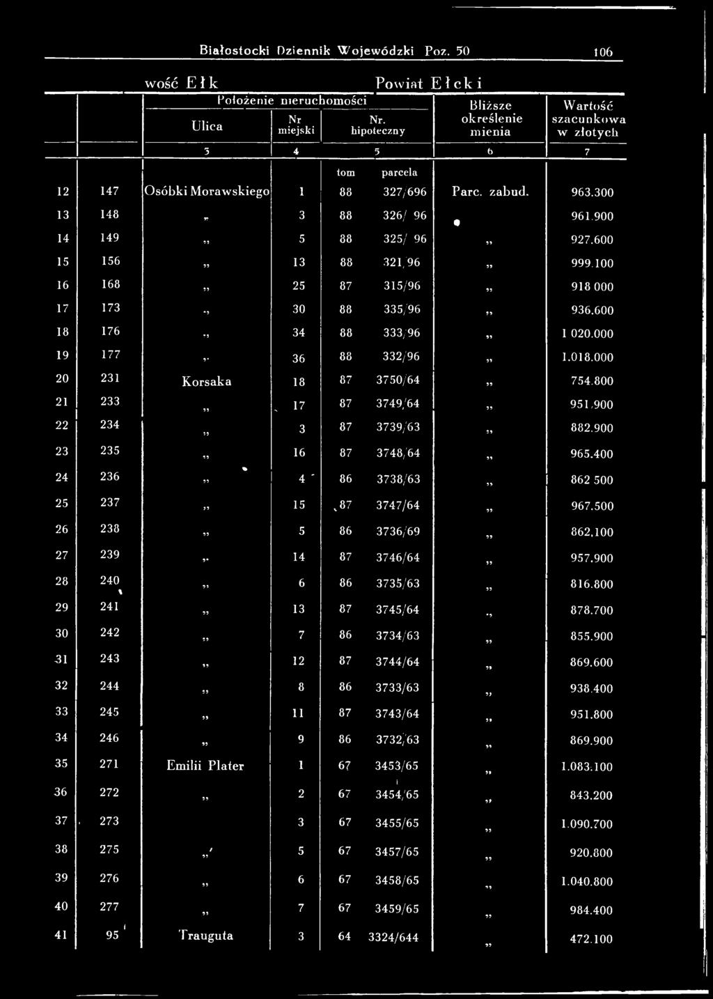 800 17 87 3749/64 951,900 3 87 3739/63 882.900 16 87 3748/64 965.400 4 86 3738/63 862 500 15 87 3747/64 967.500 5 86 3736/69 862.100 14 87 3746/64 957.900 6 86 3735/63 816.