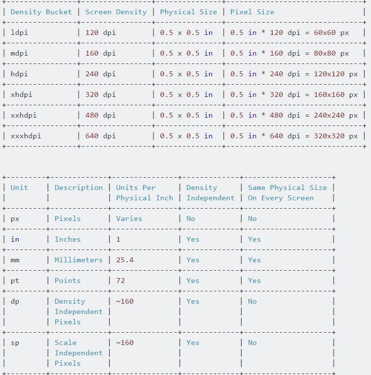 Rysunek: Więcej szczegółów.