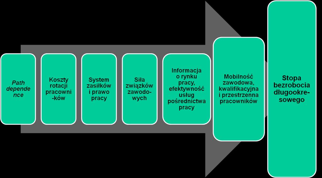 Czynniki