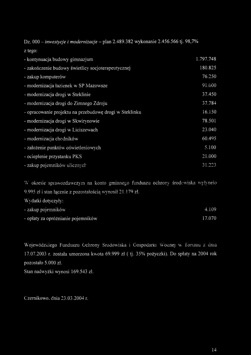 784 - opracowanie projektu na przebudowę drogi w Steklinku 16.150 - modernizacja drogi w Skwirynowie 78.501 - modernizacja drogi w Liciszewach 23.040 - modernizacja chodników 60.