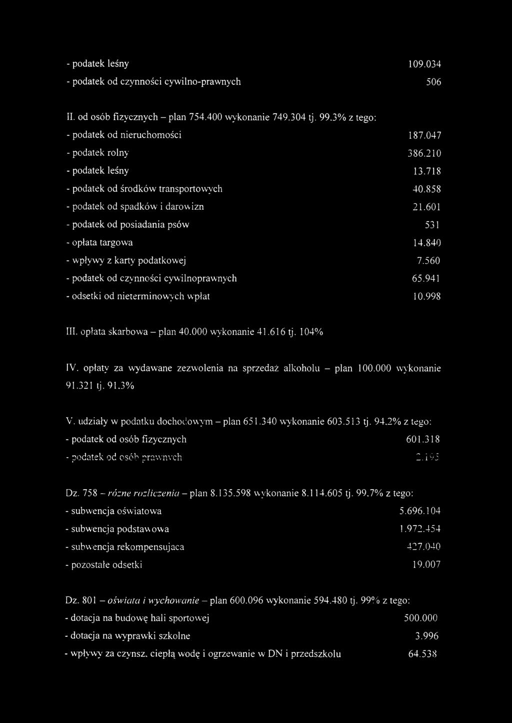560 - podatek od czynności cywilnoprawnych 65.941 - odsetki od nieterminowych wpłat 10.998 III. opłata skarbowa - plan 40.000 wykonanie 41.616 tj. 104% IV.