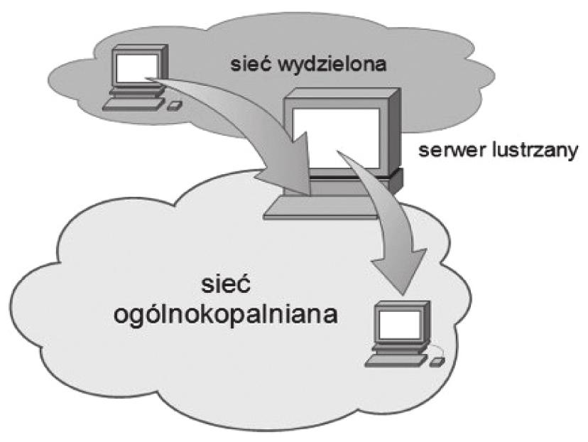 Zasady bezpieczeństwa informatycznego w świetle nowych przepisów 57 czonymi do separacji sieci uzyskał cztery punkty.