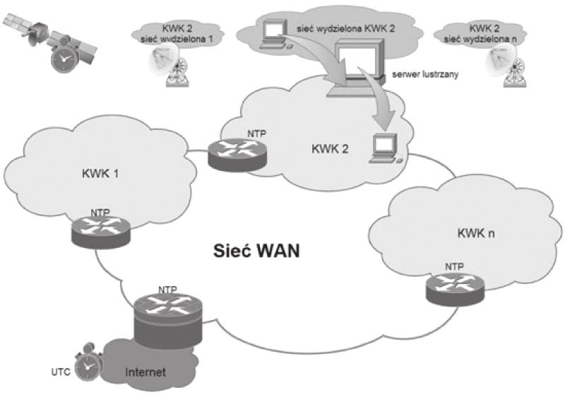 wykorzystanym do rozpowszechnienia w ostatnim czasie ramsonware WannaCry czy Petya.