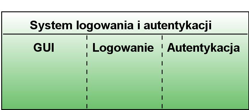 Ćwiczenia 2 Diagramy czynności Ćwiczenie 1 System logowania W ćwiczeniu tym przedstawimy diagram czynności dla systemu uwierzytelniania i