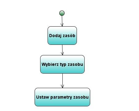 Ćwiczenie 2 Dodawanie zasobów do kursu e-learningowego Ćwiczenie to pomoże zilustrować proces dodawania zasobów do systemu e- learningowego.