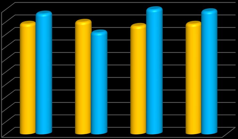 Współczynnik skolaryzacji brutto w 2014 roku dla Gminy Lutowiska, dla szkół podstawowych wynosił 86,96%, a dla gimnazjów 100,0%.