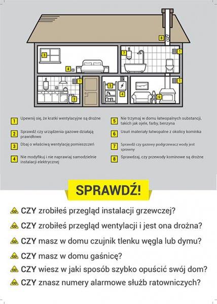 Skąd się bierze czad i dlaczego jest tak niebezpieczny?