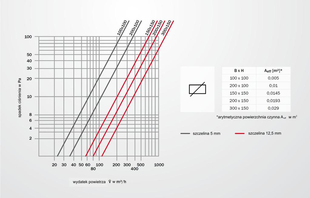 Dane techniczne Pole powierzchni