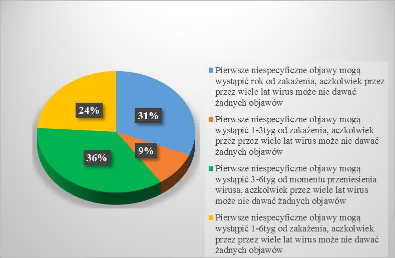 26 Alergia Astma Immunologia 2019, 24 (1): 24-29 tań zamkniętych jedno- oraz wielokrotnego wyboru.