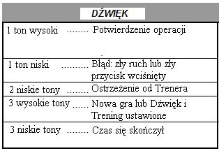 własnej tury by otrzymać podpowiedź od komputera. h) SOUND: naciśnięcie przycisku pozwala wybrać między 3 poziomami dźwięku.