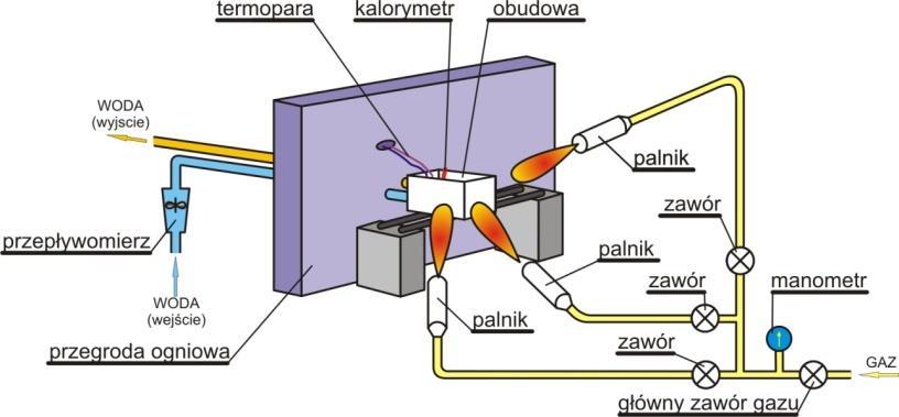 zarejestrowane są informacje na temat zarchiwizowanych parametrów, jest poddawana oddziaływaniu płomienia o temperaturze 1100 C przez 60 minut.