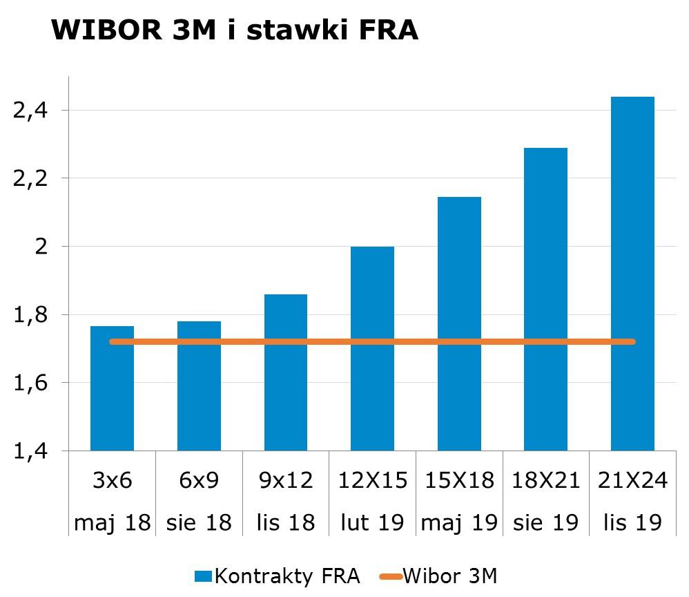 3217 10Y 3.08 3.12 9x12 1.80 1.86 CHF/PLN 3.6001 Uwaga! Dokument sporzadzony został w Departamencie Analiz i Relacji Inwestorskich mbanku S.A. w celu promocji i reklamy, zgodnie z 9 ust.