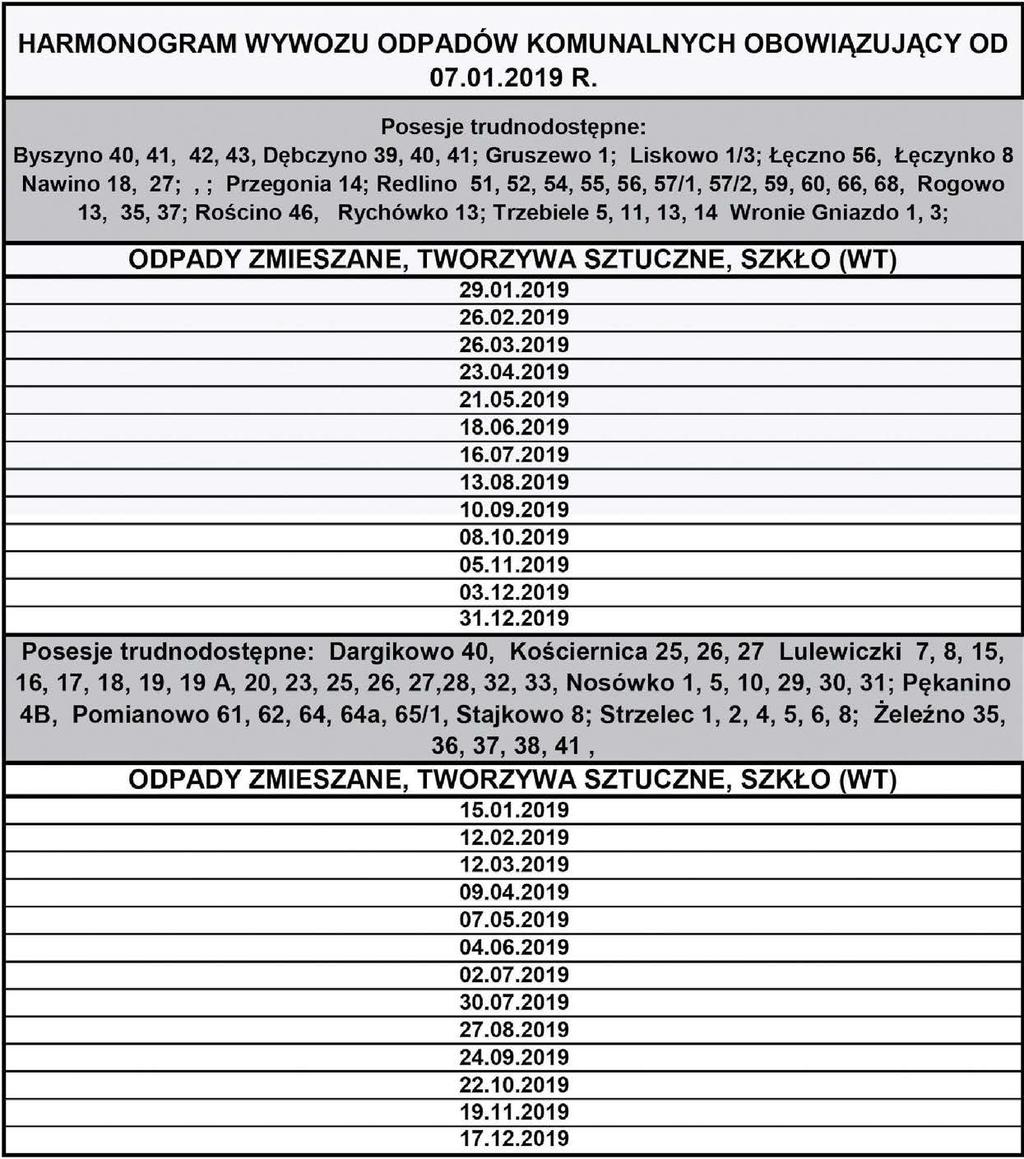 By zachować ciągłość świadczenia należało złożyć wniosek do 30 października 2018. GOPS realizuje na bieżąco zadania wynikające z Ustawy o pomocy państwa w wychowywaniu dzieci.