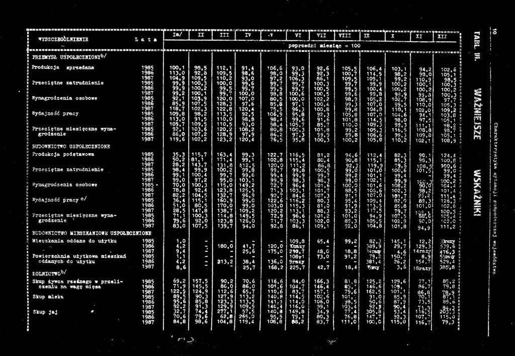2 W o 96 99,9 00,2 99,5 99,7 99,5 99,7 00,5 99,5 00,4 00,2 00,2 97 99,2 00, 99,7 00,0 9,3 00,6 00,5 99,6 99,»9,9 95.