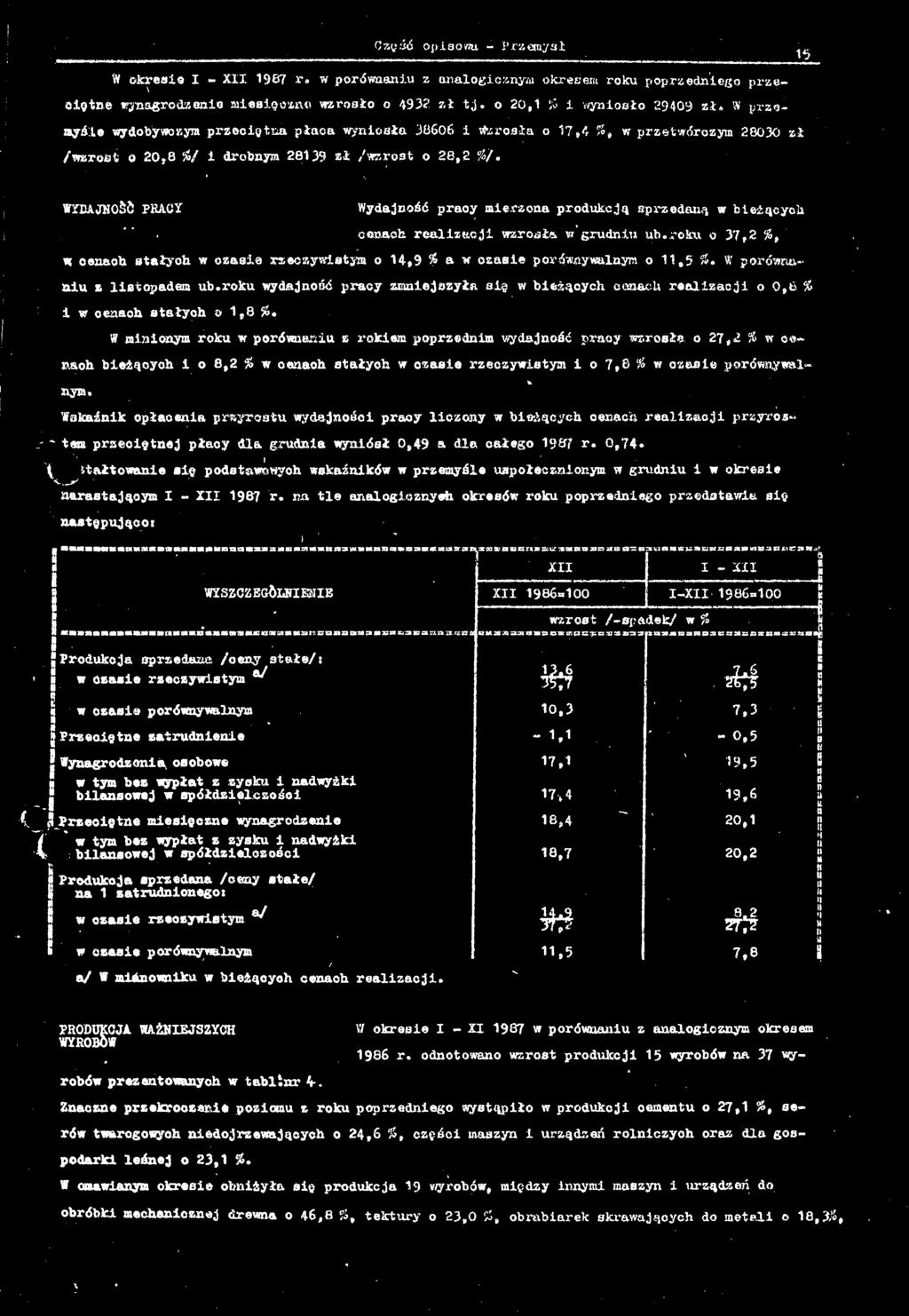 SYBAJNOäö PRACY Wydjość prcy merzo prodkcją sprzedą w eżących "'. cech relzcj wzrosł w grd h.rek o 37,2 %, m cech stłych w czse rzeczywstym o 4,9 % w czse porówywlym o,5 # W porów z lstopdem.