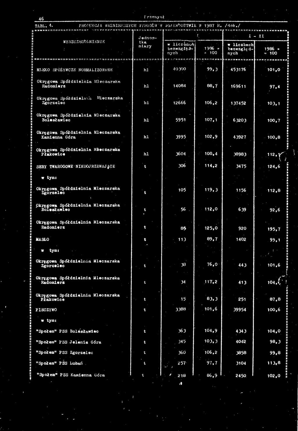 =sese=2rs35 : s sr x z = s ^ xsss.s :=3=**BSX33.-:jÄZö*»-s» er* MLEKO SPOŻYWCZE NORMALZOWANE h 40 300 99,3 45376 Okręgow Spółdzel Mleczrsk W 0,0 J N Rdomerz h 404,7 696.