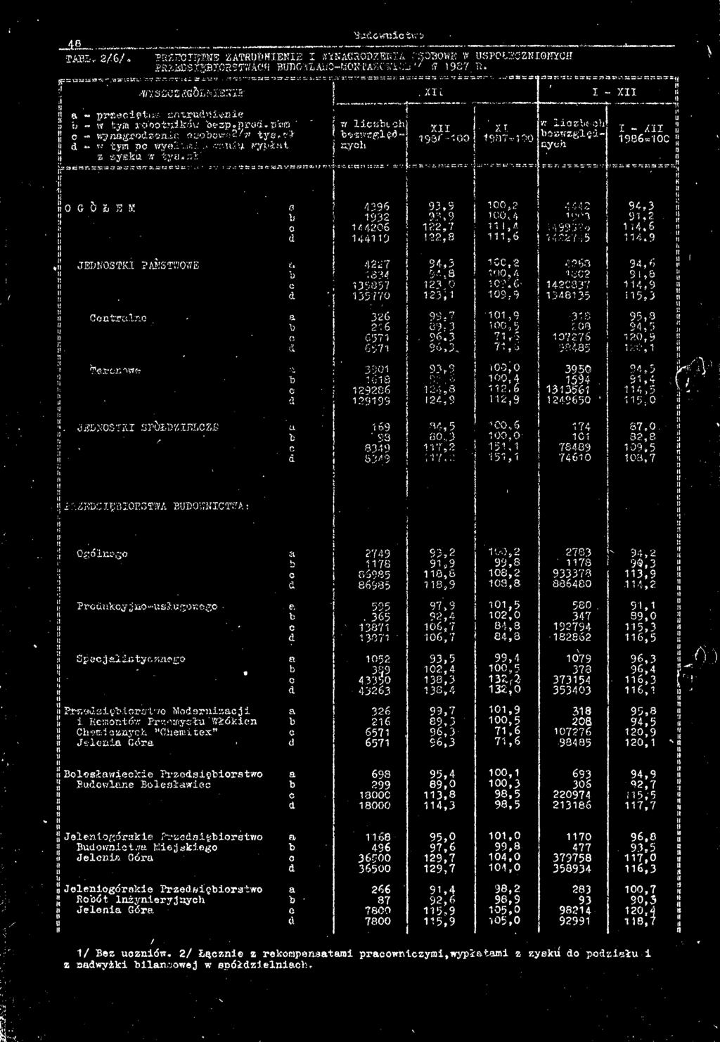 - 'r te ' : r.:«v.*5 3 m rr T v/ lct.chj -YJY 9<' -00 j ych -er W rr 352«: ł r, z= -r sr X. 937-DO r lozmjh ezwzględych l ~ Xll - 96=00 l 7 SS T J -X t S'" t; : J = :,s T SR.