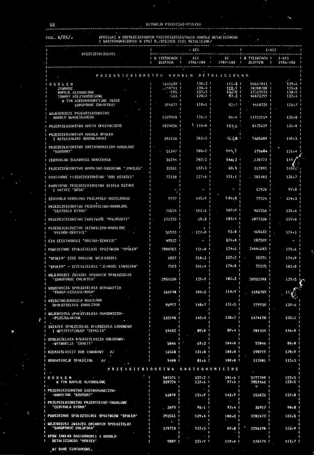0 0 0 G 0 L E H 964639 36,3 >,3 670 29,6 ZYMOSC.'..',502] 30 * 4 23; 3620*7 25,6 NAPOJE ALKOHOLOWE,005 37.