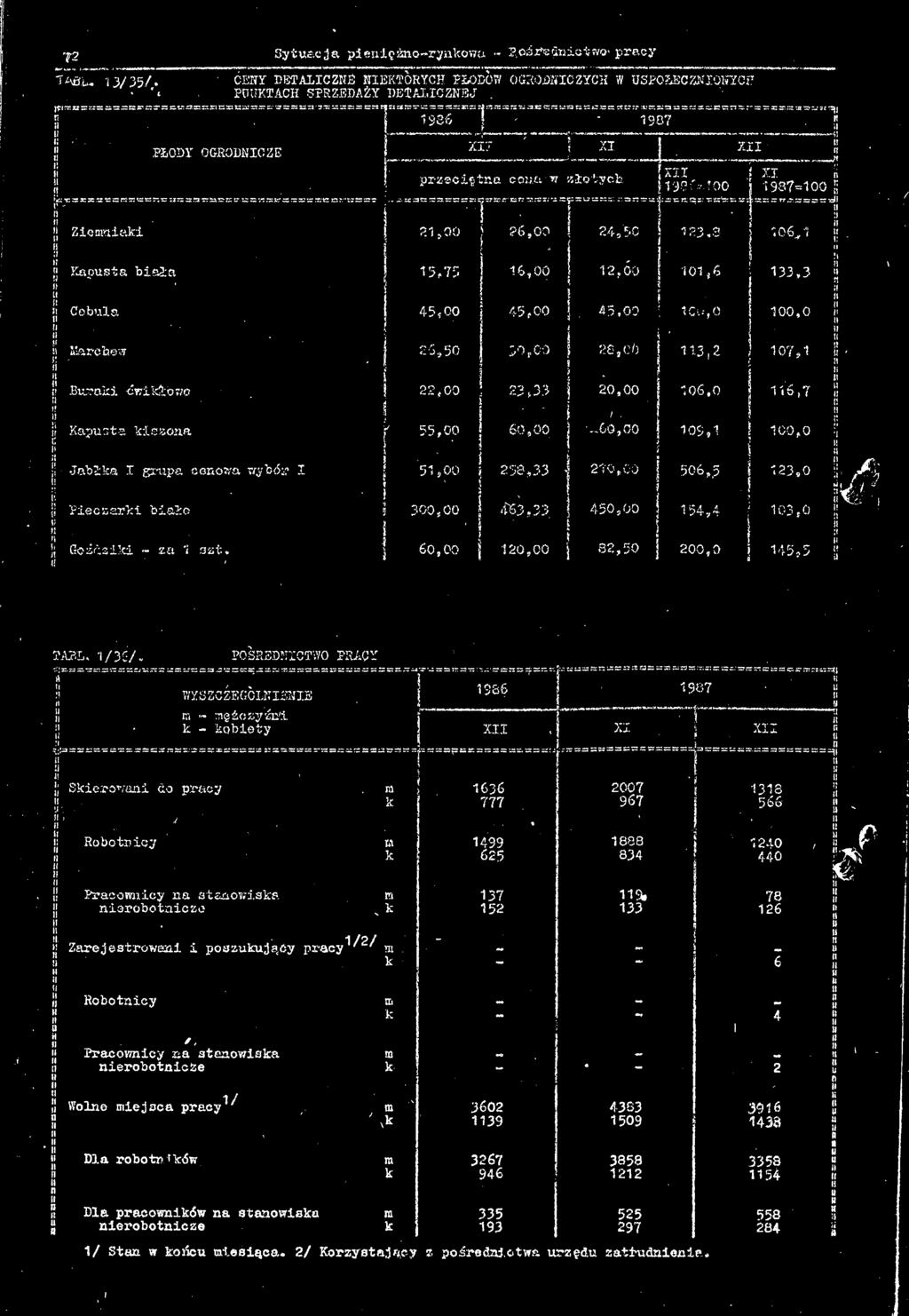 -mt-ty jj 96 ' 97 Ü [ Zemk PŁODY OGRODNC: ZE x" x X przecęt co w złotych ^37.00 sescsłszsstkssteesc;«rs:s»=sb,7rc:v t'ssss :r, 'kkss.. :. rr sss: s: st =? ;v rr -v,*s-;.: y.--':z=.. r. s r?.'t.:x'-y.