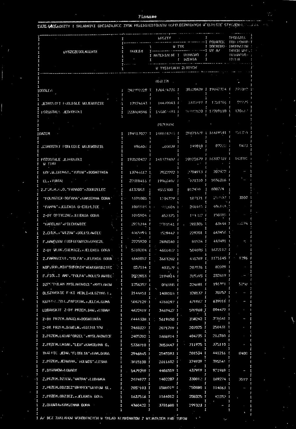 OGOLCrt 2405V229 76474736 J 3032439 904734 270392 r ' y. ' t -. JEDNOSTK ODLEGLE WOJEWODZE l 7974643 0470043 '2,99 25 ' '6 99773 * x [ T POZOSTAŁE JEDNOSTK 2230456 66004693 j?> 942?