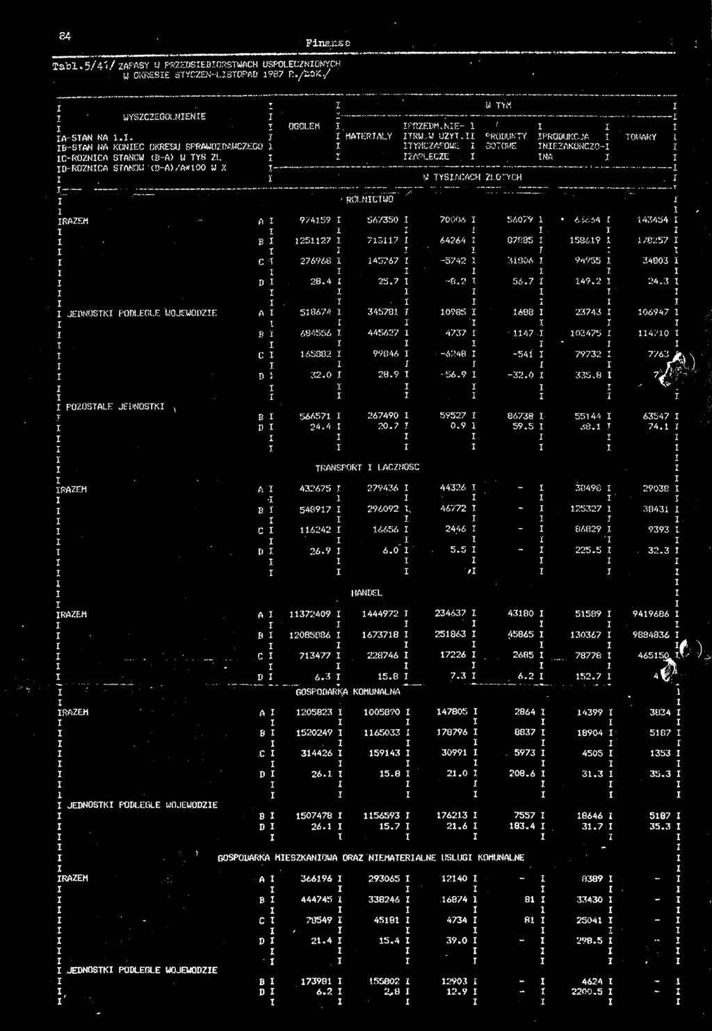 D 2.4 25.7 X -.2 56.7 49.2 X 24.3 X A 5674 3457 095 X.6 23743 06947 X T X J B 64556 445627 4737 l 47 03475 47.0 l C 652 X 9946-634 X -54 79732 X 7763 D 5 32.0 2.9 56.9-32.0 335.