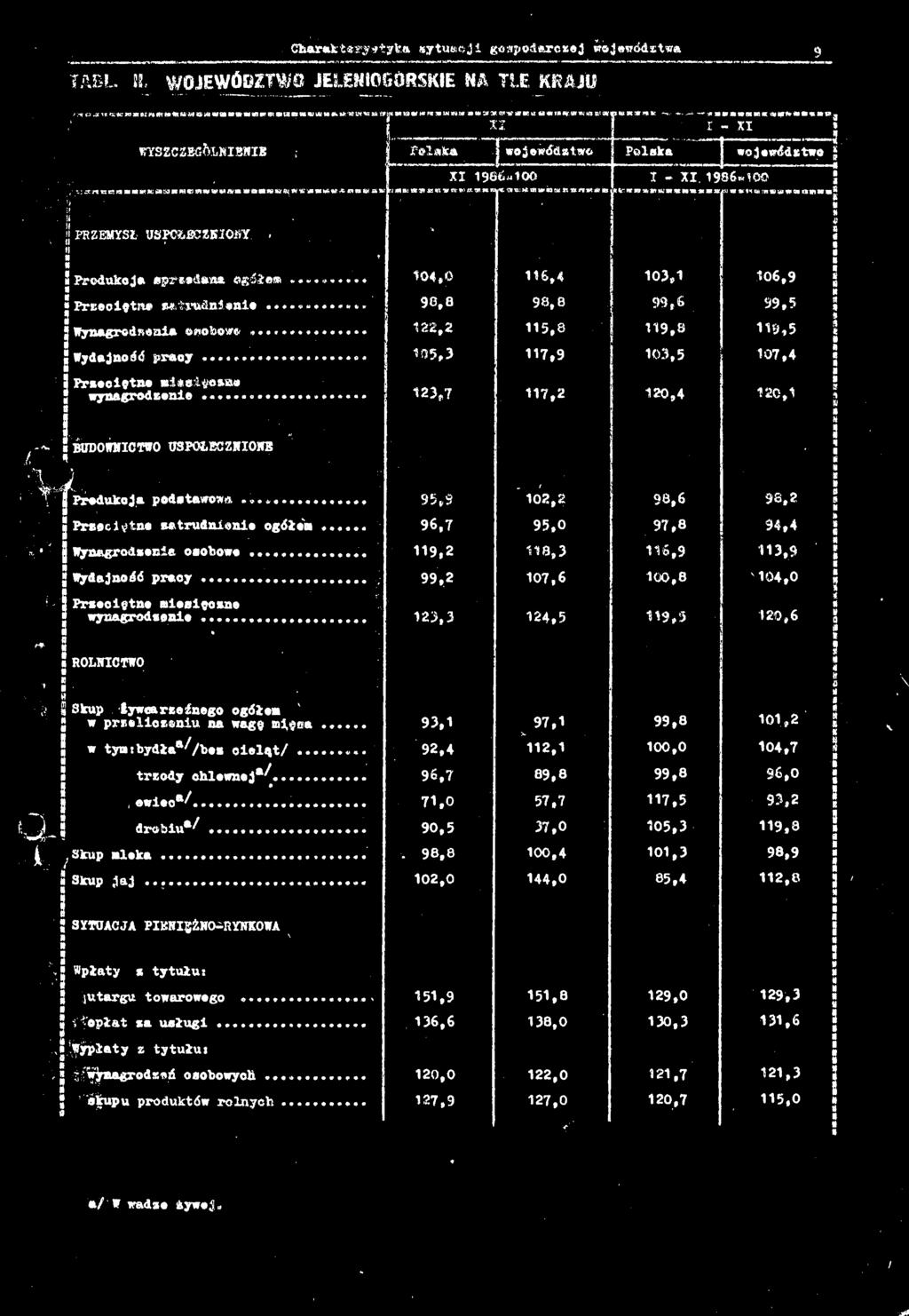 96-00 TT pt me;*mwm:xł sv» rew t w *v«rse**twjwweem*s*» SJ * W f < B «W W W W / 04,0 6,4 03, 06,9 96, 9,0 99,6 99,5 22,2 5, 9, 9,5 05,3 7,9 03,5 07,4 23,7 >7,2 20,4 20, BDOWNCTWO SPOŁECZNONE y: