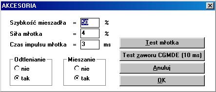 Rysunek 1. Krzywa prąd-napięcie zarejestrowana metodą SV I.