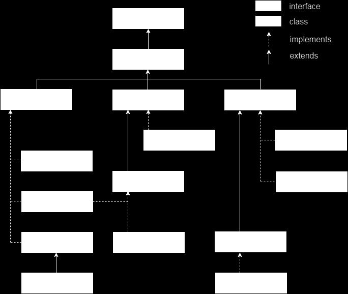Hierarchia