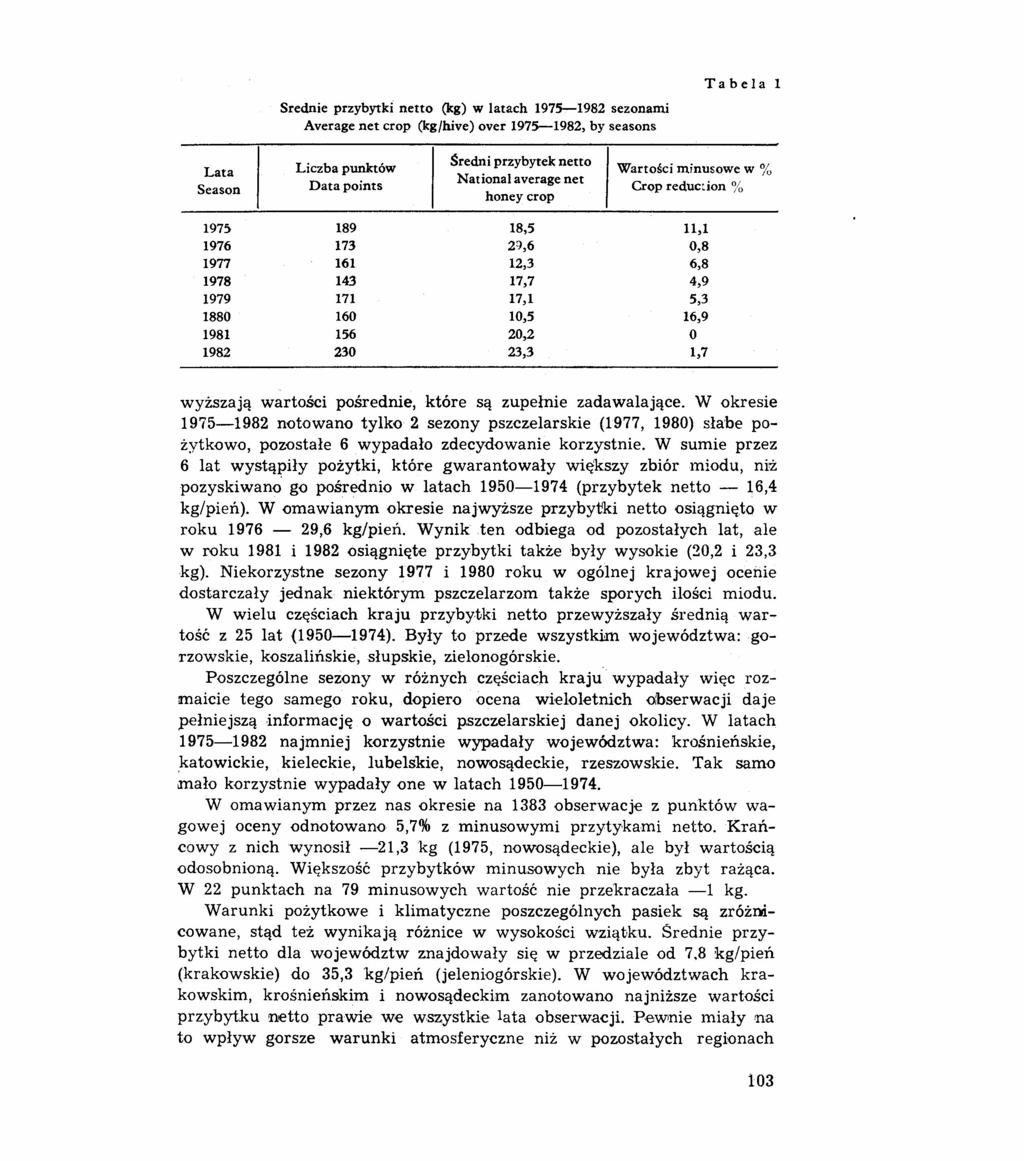 Srednie przybytki netto (kg) w latach 1975-1982 sezonami Average net crop (kg/hive) over 1975-1982, by seasons Tabela l Lata Season Liczba punktów Data points Średni przybytek netto National average