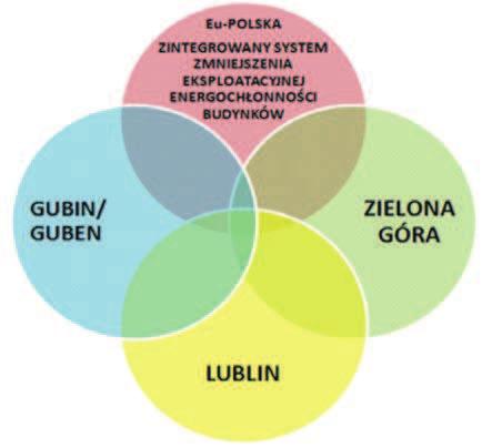 Modelowanie przestrzeni miejskiej w aspekcie oszcz dno ci energii dla wybranych miast 1 Dr in. arch. Piotr Sobierajewicz, Wydzia In ynierii L dowej i rodowiska, Uniwersytet Zielonogórski 1.
