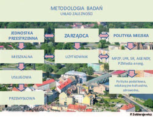 Infrastruktura i rodowisko i polityki rodowiskowe, ekologiczna, mieszkaniowe, spo eczne prowadzone w ramach Programów Operacyjnych powi zanych z wy szymi poziomami jednostek samorz dów terytorialnych