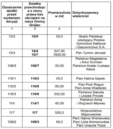 Zobacz nasz serwis informacyjny: www.grojeckie24.pl Starosta Grójecki Grójec, 03 października 2018r. ul. Józefa Piłsudskiego 59 05-600 Grójec BiA.6740.691.2018.ED DECYZJA NR 1080 /2018 o zezwoleniu na realizację inwestycji drogowej Na podstawie art.