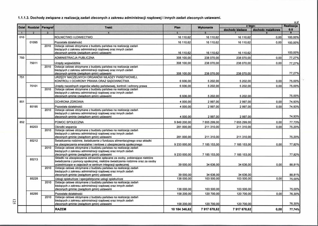 1.1.1.3. Dochody zwigzane z realizacja zadari zieconych z zakresu administracji rzadowej i innych zadari zieconych ustawami.