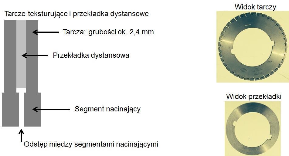 Narzędzia do poprawy równości - szlifowanie Sąsiednie tarcze Segment jest utwardzony powierzchniowo piaskiem diamentowym stąd nazwa diamond grinding Szerokość 2,2 mmm Szerokość 2,8 mmm Szerokość