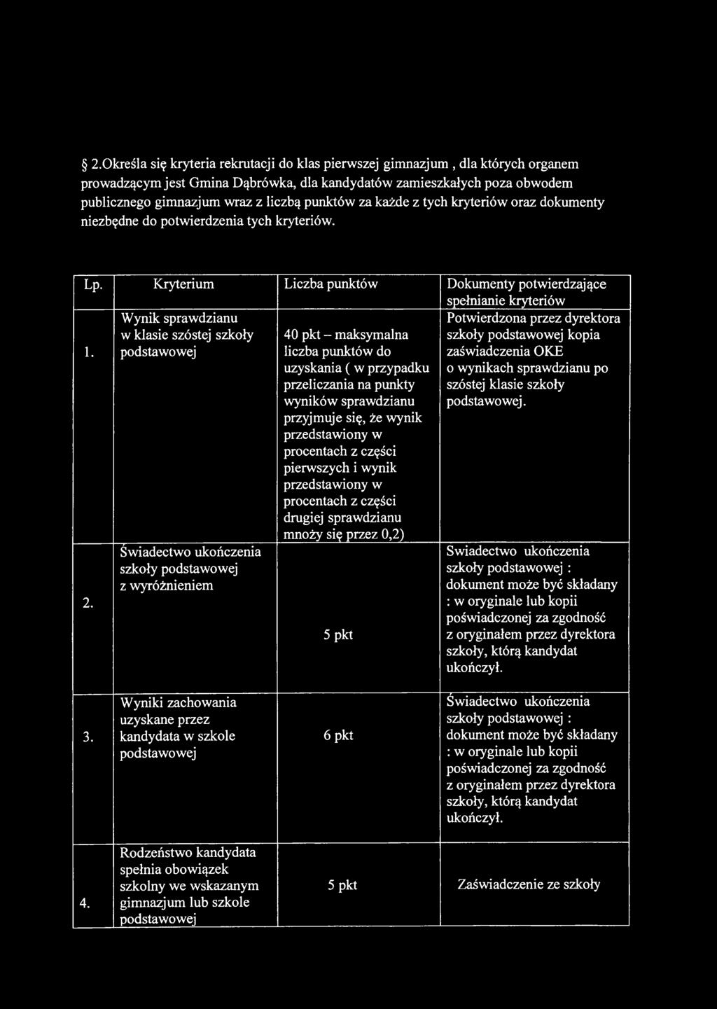 Wynik sprawdzianu w klasie szóstej szkoły podstawowej 2.
