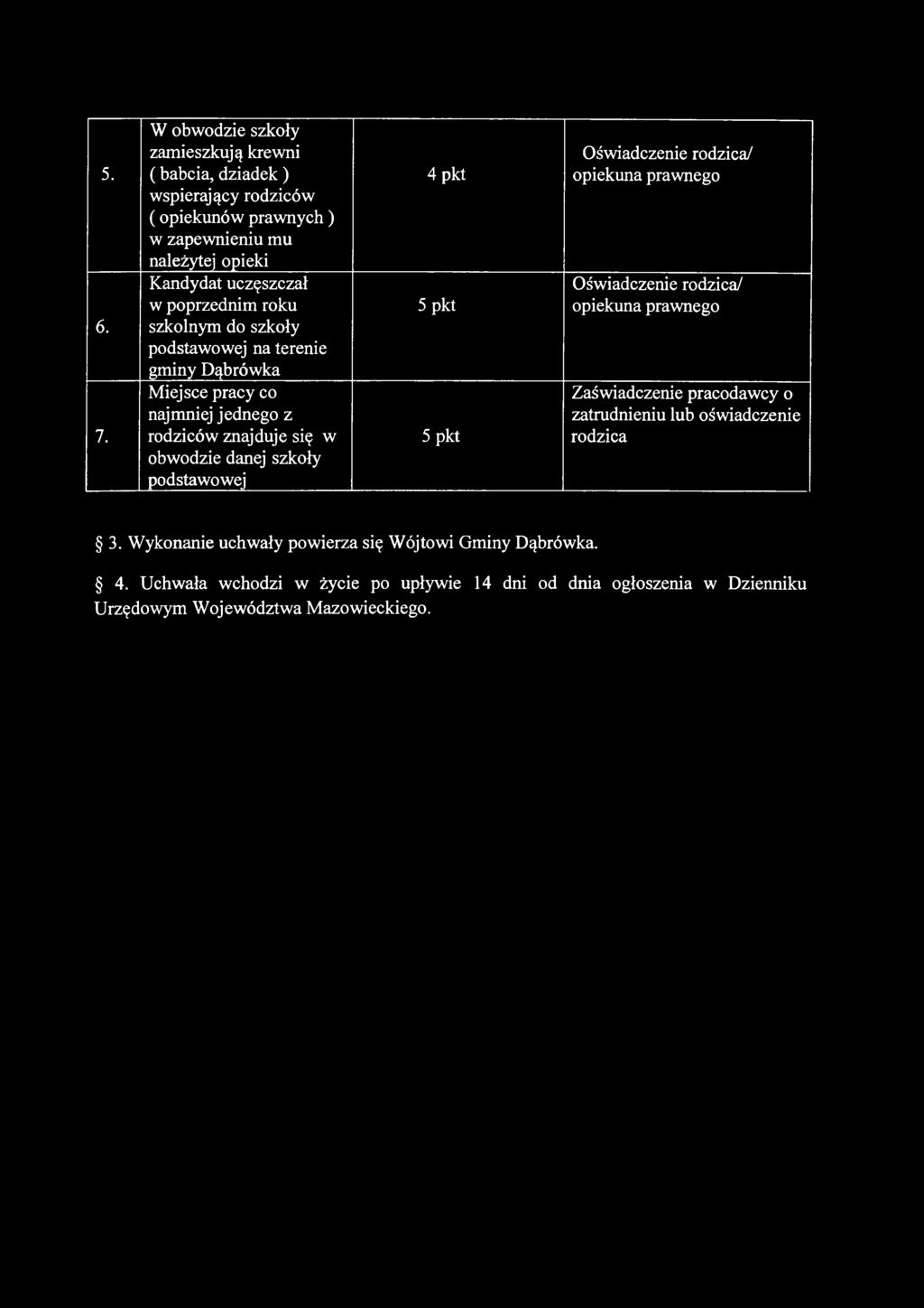 roku szkolnym do szkoły podstawowej na terenie gminy Dąbrówka Miejsce pracy co najmniej jednego z rodziców znajduje się w obwodzie danej szkoły podstawowej 4 pkt 5