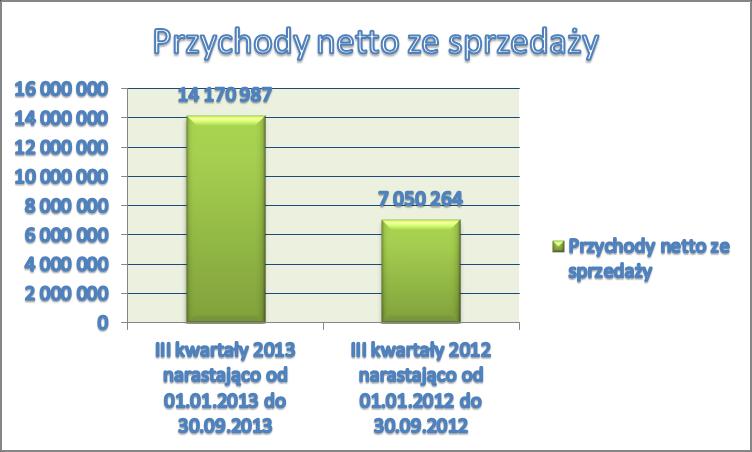 Zmiany zachdzące na rynku labratryjnym w Plsce są niekrzystne dla małych firm.