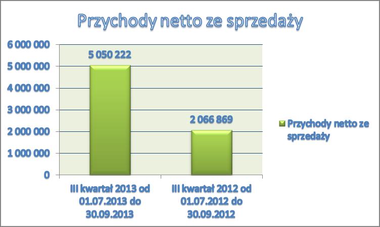 Na współpracę z tymi sieciami mże liczyć tylk silna firma plska, która zapewni im atrakcyjne ceny, dbrą jakść raz ciągłść dstaw.