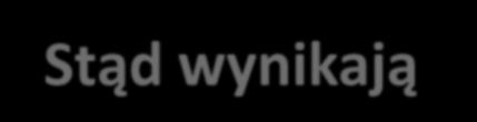 BŁĘDY DANYCH
