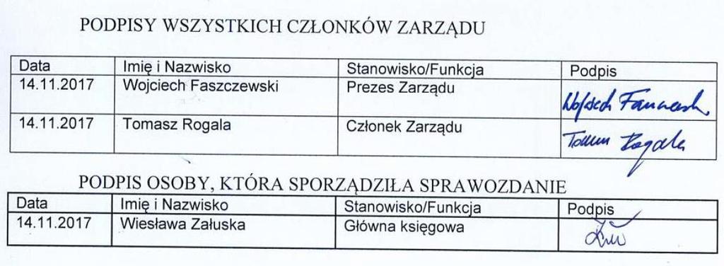 Cenę sprzedaży ustala się stosując metodę koszt plus bądź na podstawie cenników obowiązujących z podmiotami niepowiązanymi.