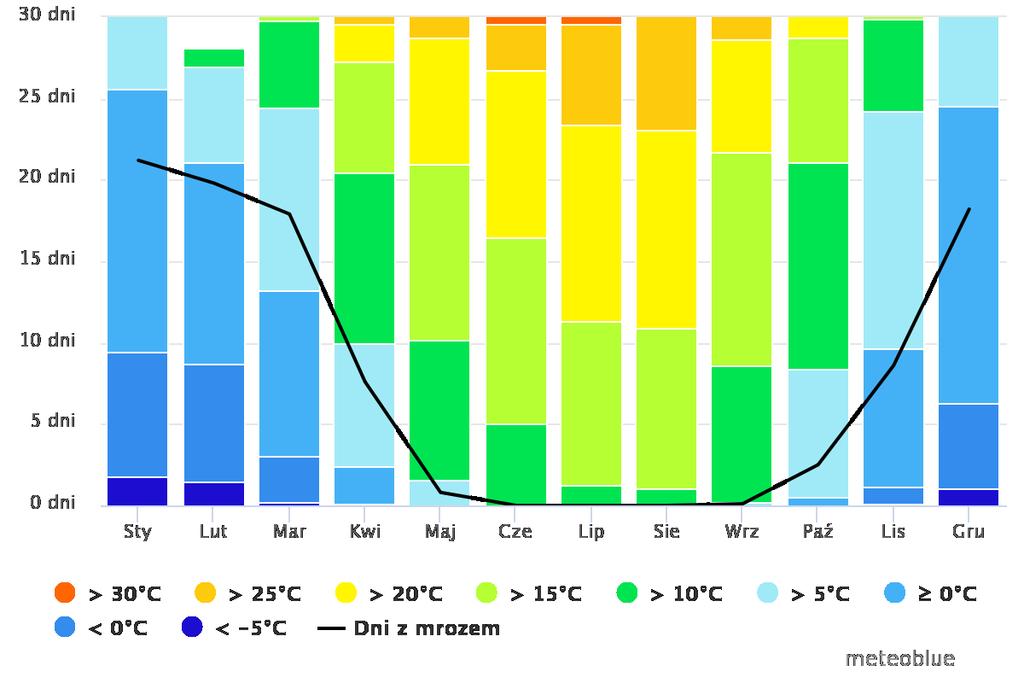 Klimat w tym obszarze został sklasyfikowany jako Dfb zgodnie z systemem Köppena-Geigera. Średnioroczna temperatura wynosi 7,0 C. w miejscowości Czarna Dąbrówka. Średnio roczne opady to 684 mm.