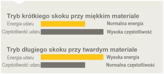 DustProtector II Unikaj kurzu i pyłu! Unikalna ochrona tulei przed pyłem, dostępną jedynie dla młotów hydraulicznych Epiroc.