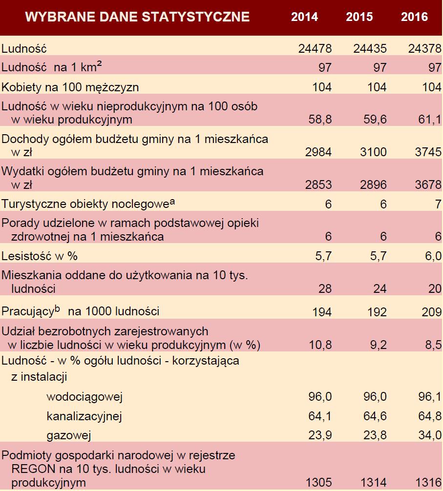 koniec 2016 r) 2.