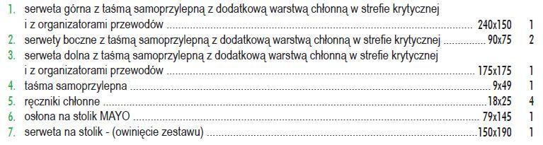 Poz.2 Czy Zamawiający dopuści sterylny zestaw uniwersalny