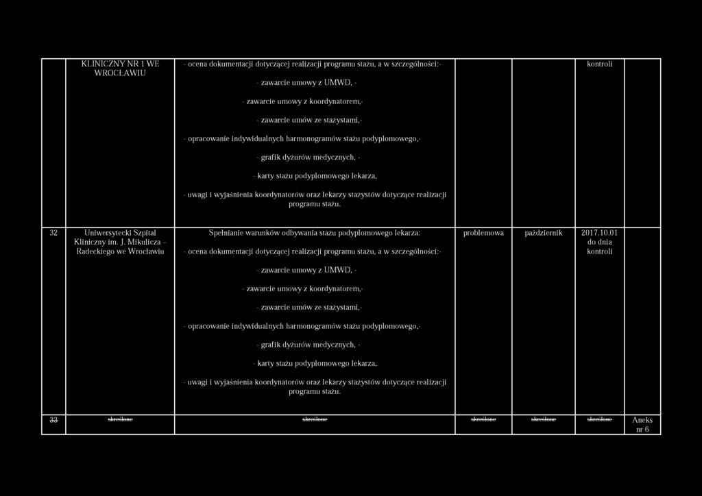 dotyczące realizacji programu stażu. 32 Uniwersytecki Szpital Kliniczny im. J.