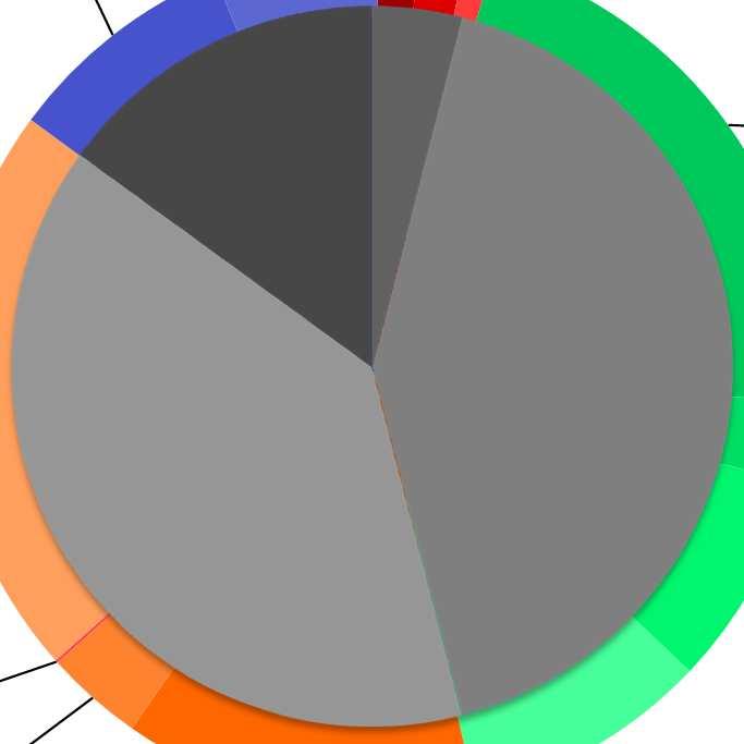 Zarządzanie i serwis systemów komputerowych 9% Outsourcing 6% BI 1% Aplikacje Serwis i biznesowe outsourcing specjalistów IT Contact/Call Center 2% Usługi utrzymania i serwisu 1% Data Center 22%