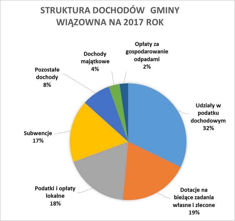i rozbudowa budynku świetlicy i biblioteki w Duchnowie wraz z zagospodarowaniem terenu w celu zwiększenia dostępności do zasobów kultury i edukacji, w kwocie 787 997,06zł. 18.