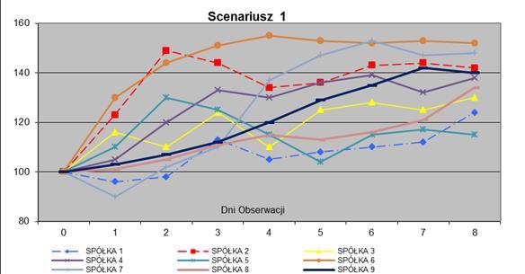 wykazać w zeznaniu PIT-38 składanym we właściwym urzędzie skarbowym.