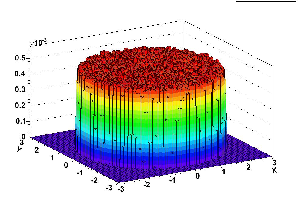 1 r f x, y =1/ r R2, 0 r R ; x r, =r cos y r, =r sin Obliczamy Jakobian: